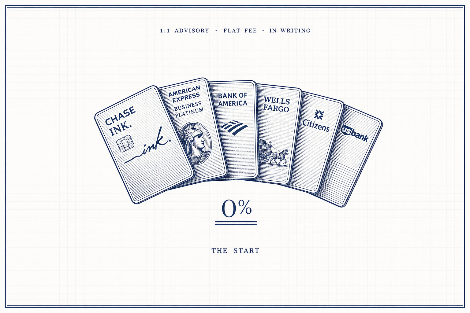 Six engraved business card faces fanned open at 0%: Chase Ink, American Express Business Platinum, Bank of America, Wells Fargo, Citizens and U.S. Bank. The start.