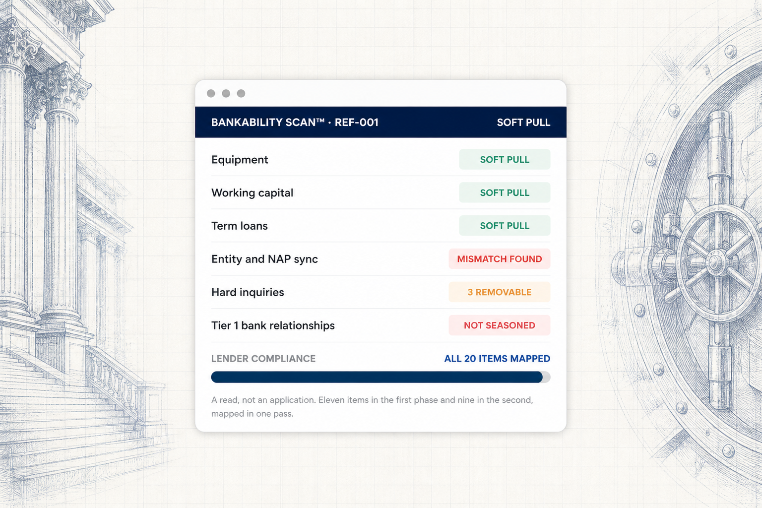 The Bankability Scan, as the advisor reads it: a soft pull across equipment, working capital and term loans, with entity and NAP sync, hard inquiries and tier one bank relationships flagged, and all twenty lender compliance items mapped in one pass.