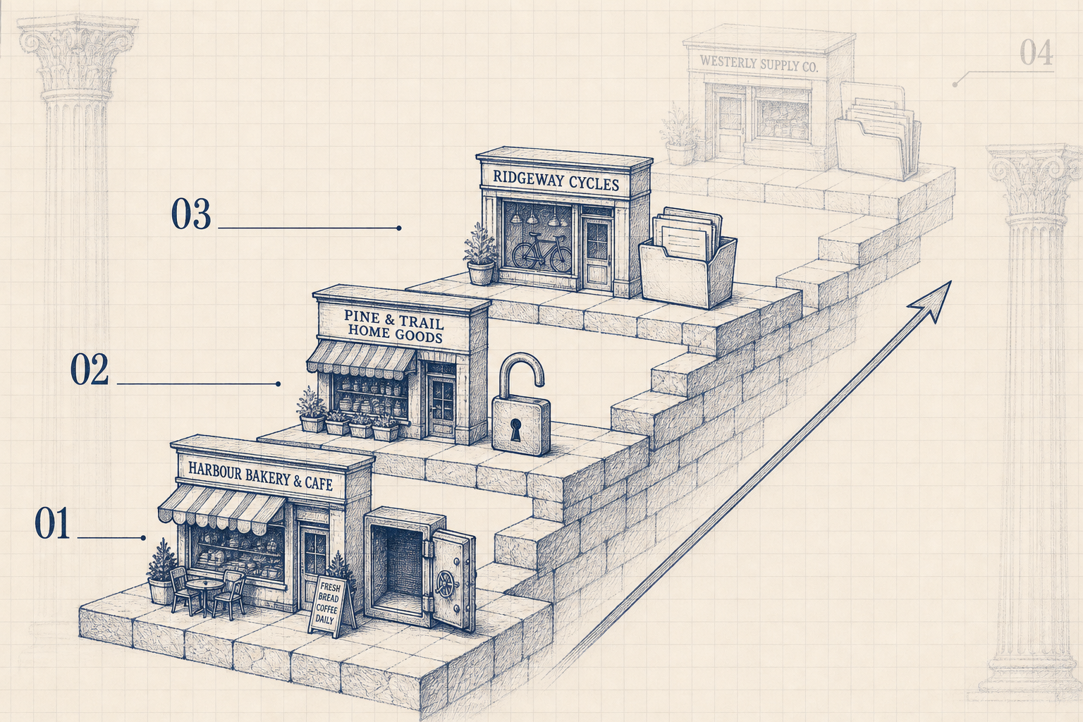 Three cash-flowing shops on ascending stone landings, numbered 01 to 03: a bakery and cafe, a home goods store, a cycle shop. Each has an open vault and a file beside it, and a fourth storefront is faintly drawn on the landing above.